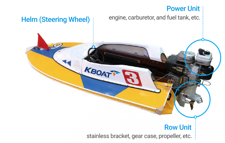 Structural Description of the Motorboat Handle, power unit (main engine, carburettor, fuel tank, etc.), and lower unit (stern bracket, gear case, propeller, etc.).